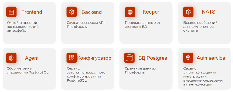 Основные компоненты платформы Tantor и их назначение (здесь и далее источник изображений — tantorlabs.ru)