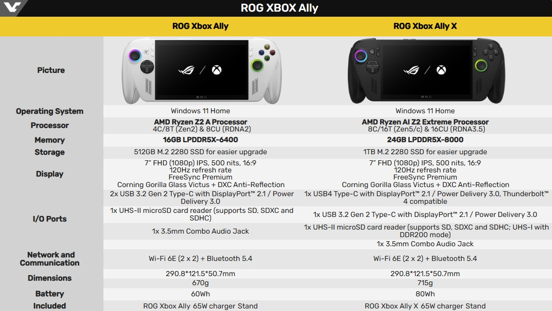 Стало известно, когда портативные приставки Xbox Ally поступят в продажу