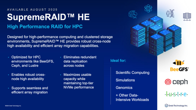  Источник изображения: Graid Technology 