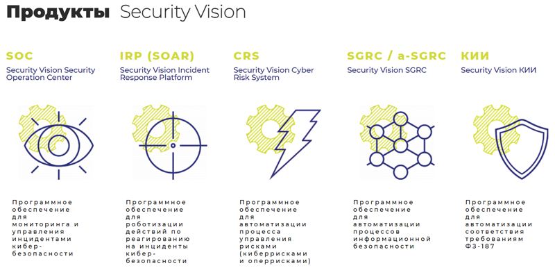 Источник изображения: securityvision.ru