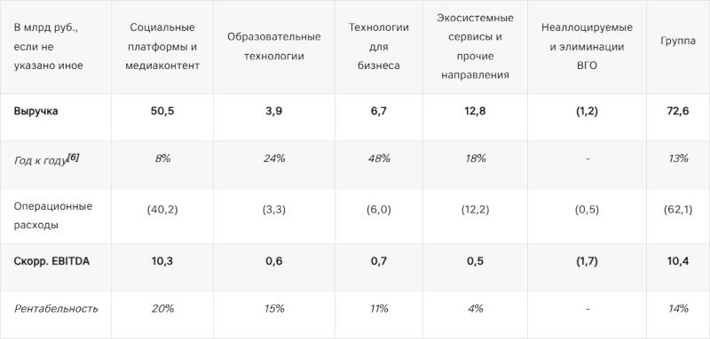  Источник изображения: vk.company 