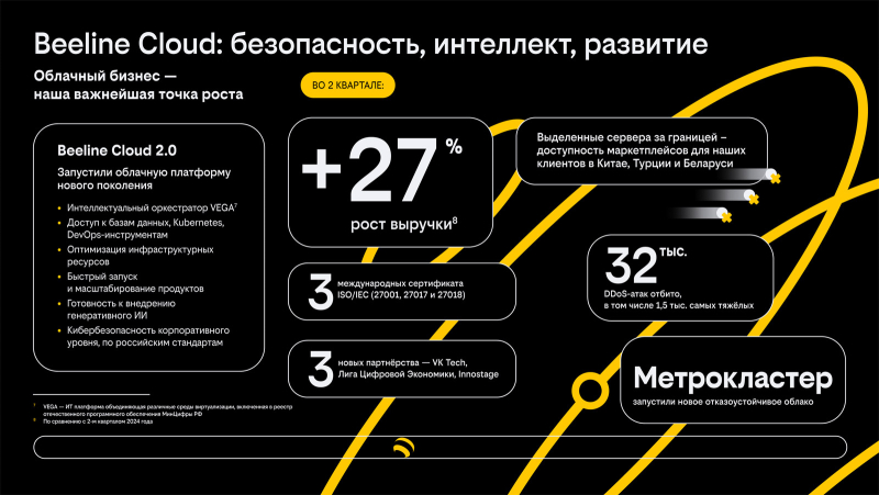  Источник изображения: «Билайн» 
