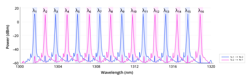  Источник изображений: Lightmatter 
