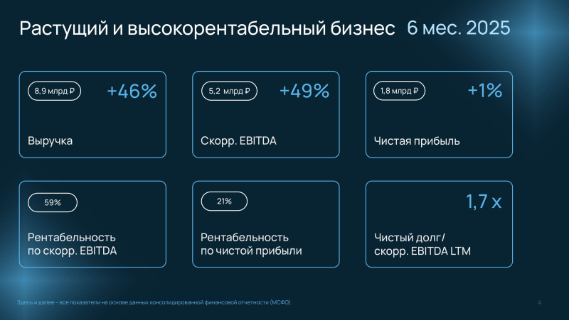  Источник изображений: Selectel 