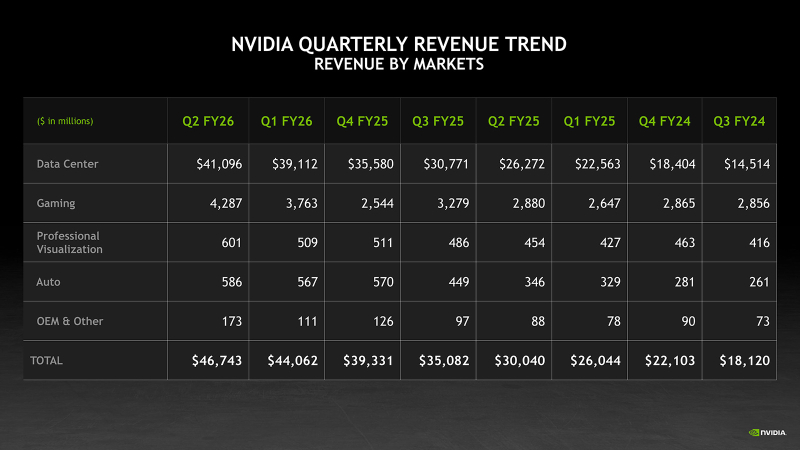  Источник изображения: NVIDIA 