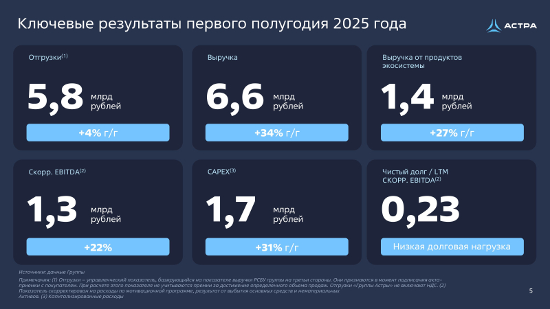  Источник изображений: ПАО «Группа Астра» 