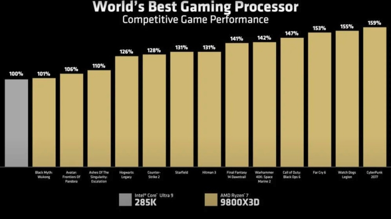 Источник изображения: videocardz.com