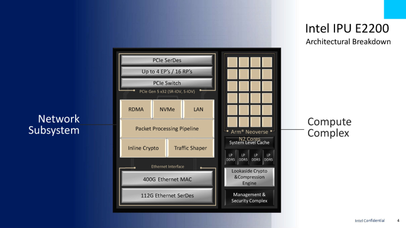  Источник изображений: Intel via ServeTheHome 