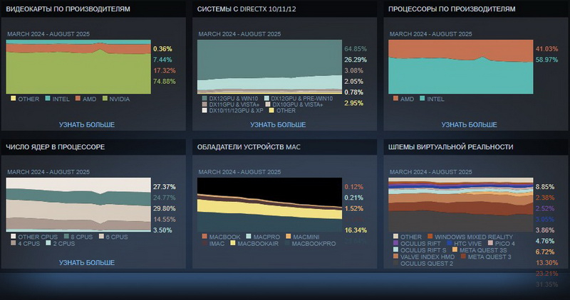  Источник изображений: Steam 