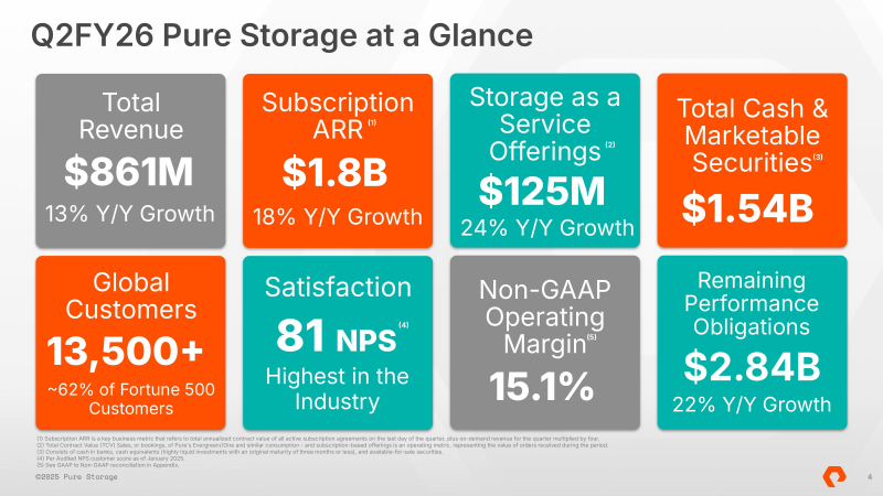  Источник изображений: Pure Storage 