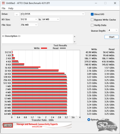  ATTO Disk Benchmark (от аккумулятора) 