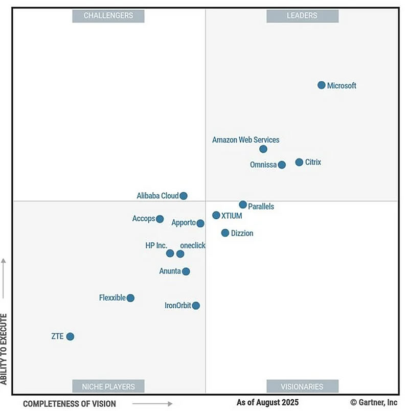  Источник изображения: Gartner 