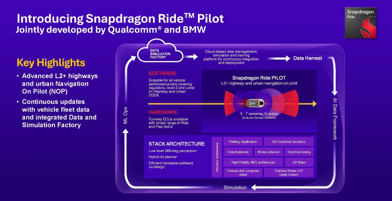  Источник изображения: Qualcomm 