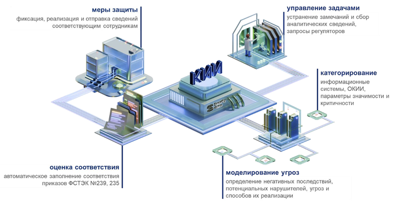  Функциональные возможности «КИИ Basic» (источник изображений: securityvision.ru) 