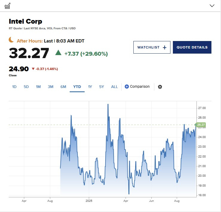  Источник изображения: CNBC 