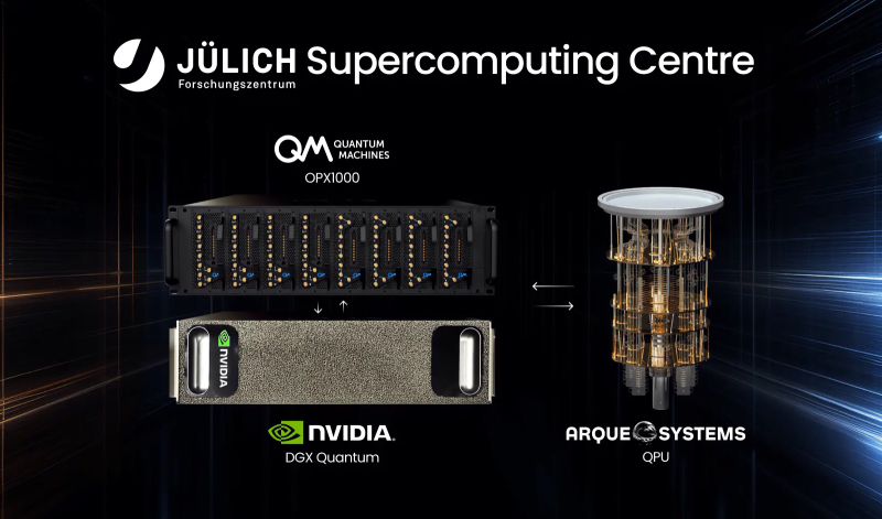  Источник изображения: Arque Systems 