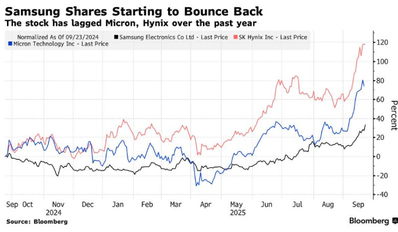 Источник изображения: Bloomberg