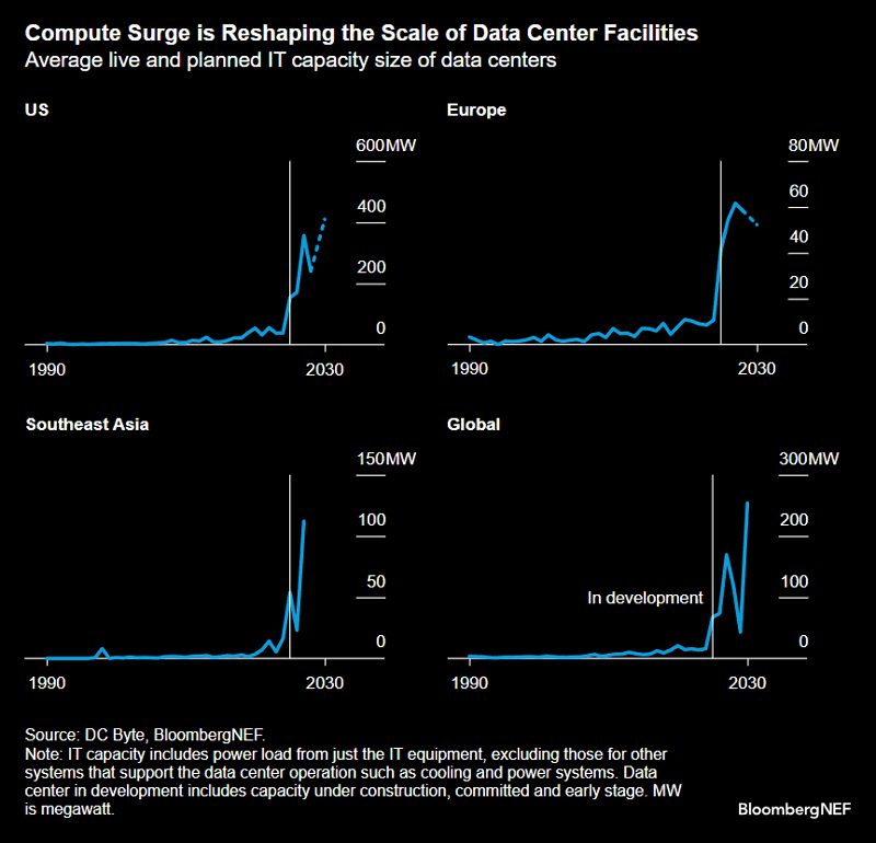 Источник изображения: BloombergNEF