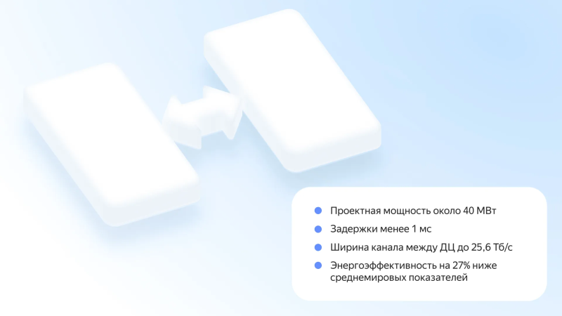  Источник изображения: Яндекс 