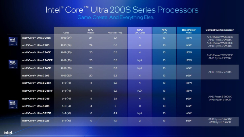  Источник изображений: Intel 