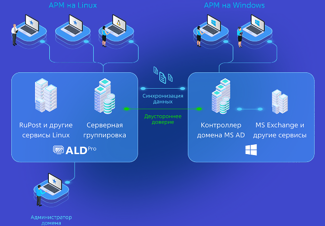 Источник изображения: ALD Pro