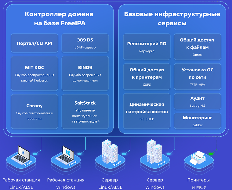  Источник изображения: ALD Pro 