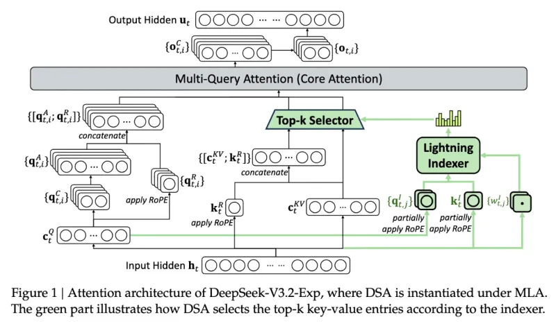  Источник изображения: DeepSeek/TechCrunch 