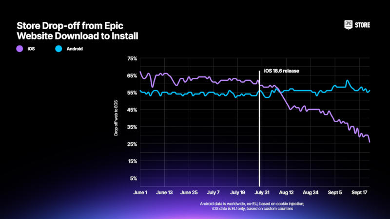  Источник изображения: epicgames.com 