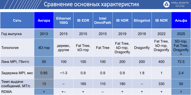  Источник изображения: «Росатом» 