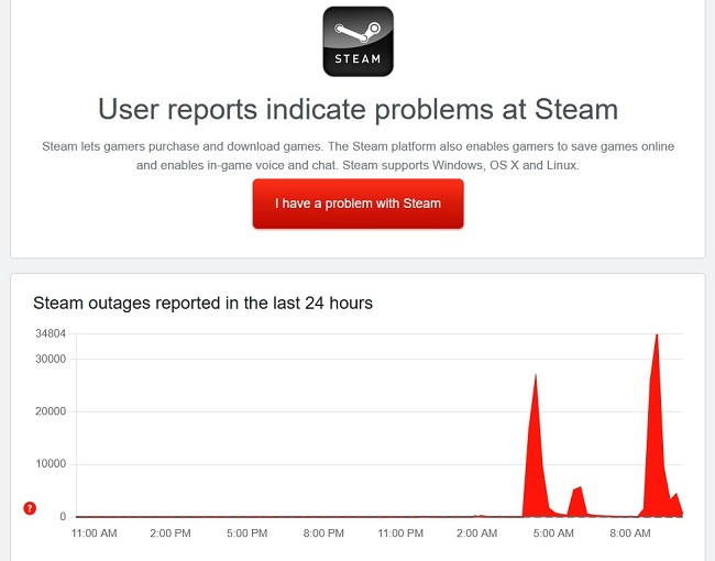  Источник изображения: Downdetector 