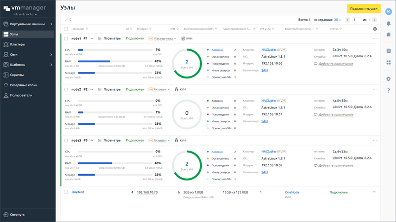  Платформа управления серверной виртуализацией VMmanager (источник изображения: ispsystem.ru/vmmanager) 