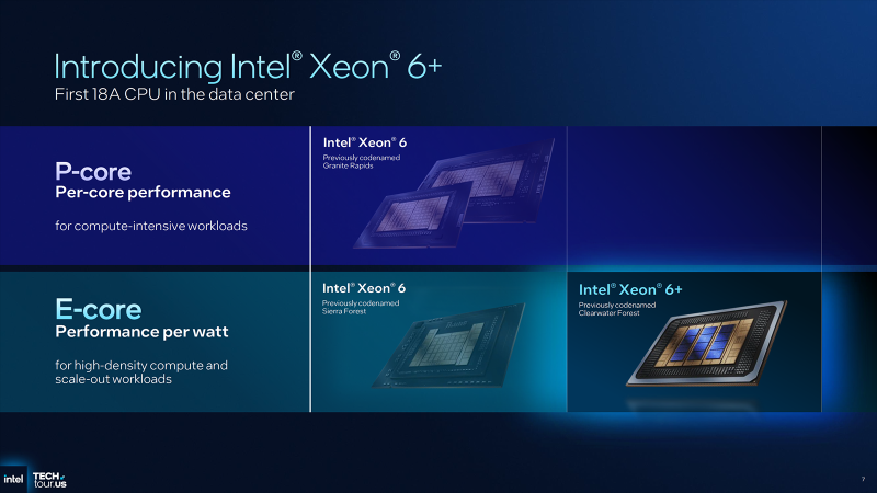  Источник изображений: Intel/Wccftech.com 