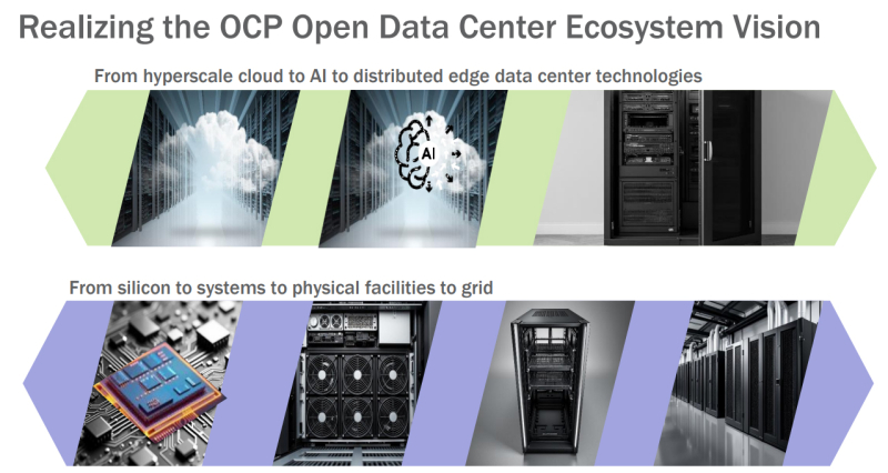  Источник изображений: OCP 