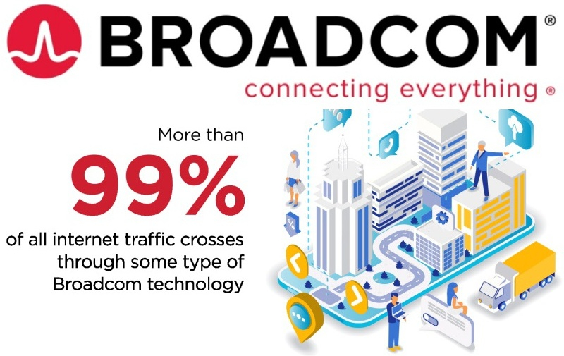  Источник изображения: Broadcom 