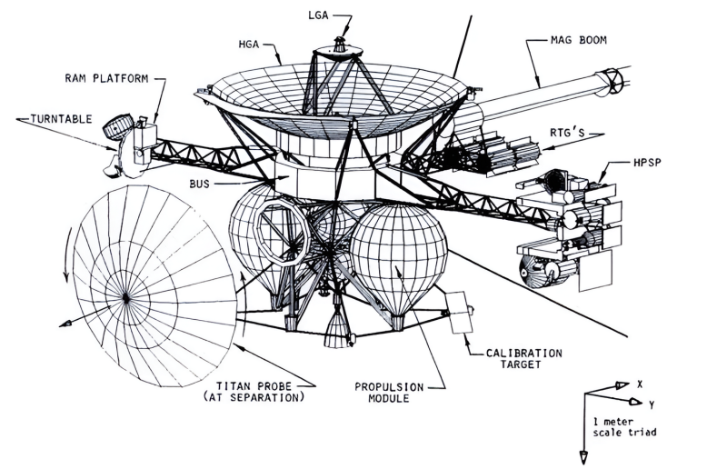  Схема платформы Mariner Mark II для дальних планетных зондов. Графика NASA 