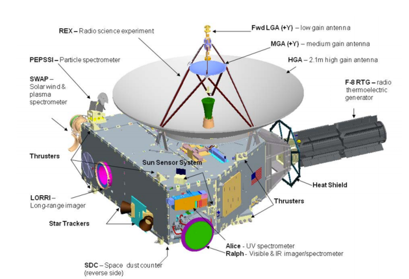  Схема зонда New Horizons. Графика NASA/JPL 