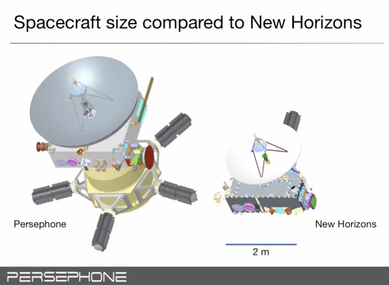  Сравнение размеров зондов Persephone и New Horisons. Графика NASA 