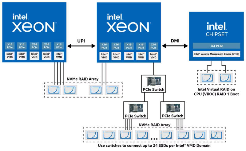  Источник изображения: Intel 