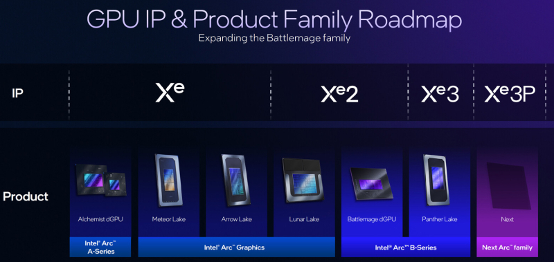  Источник изображения: Intel 