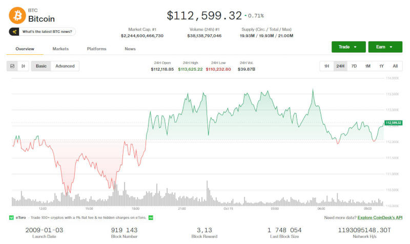 Источник изображения: coindesk.com