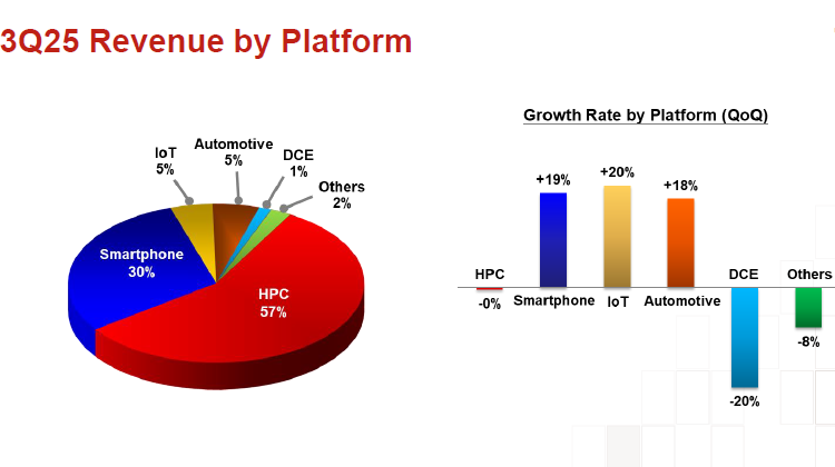 Источник изображения: TSMC