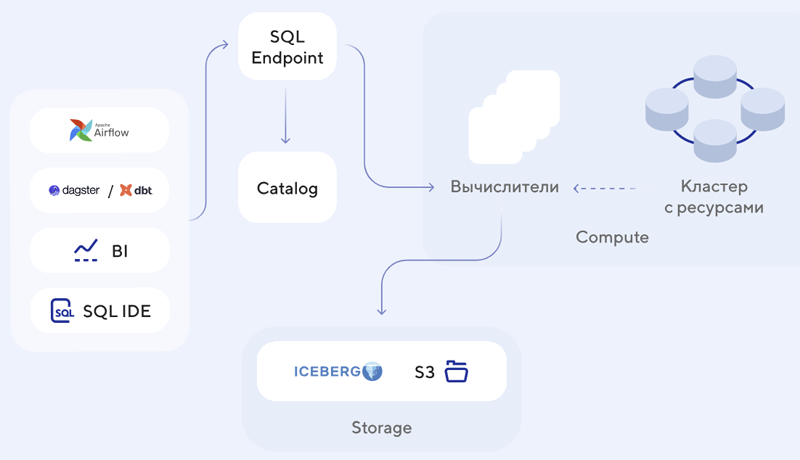Схема развёртывания Tengri Data