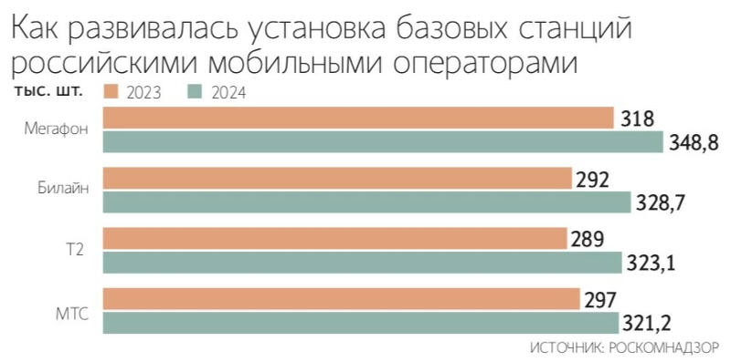 Источник изображения: vedomosti.ru