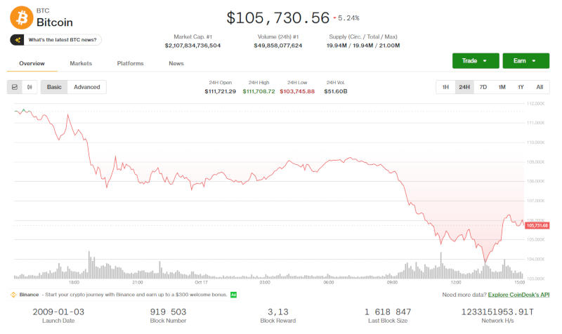  Источник изображения: coindesk.com 