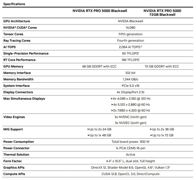 Источник изображения: Nvidia