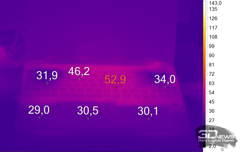  Нагрев клавиатуры ноутбука в играх (Turbo) 