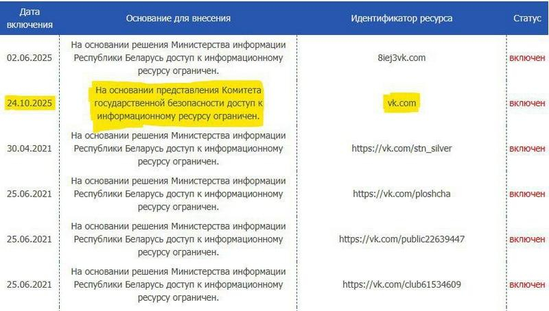  Источник изображения: БелГИЭ 