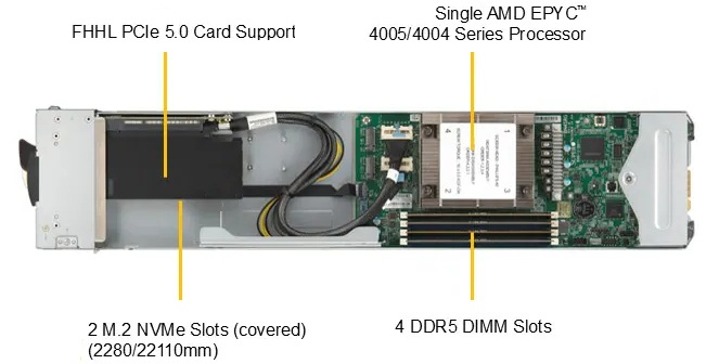 Источник изображений: Supermicro