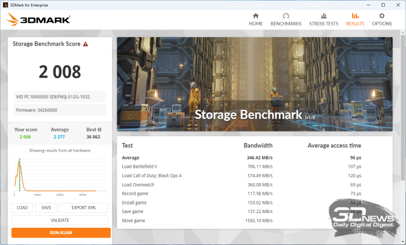  Бенчмарк SSD 3DMark storage 