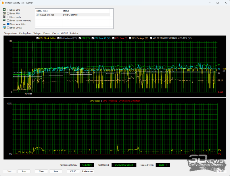  Стресс-тест SSD 